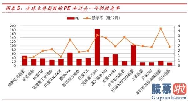 李大霄明天股市预测分析图 前期高位抱团股再次调整