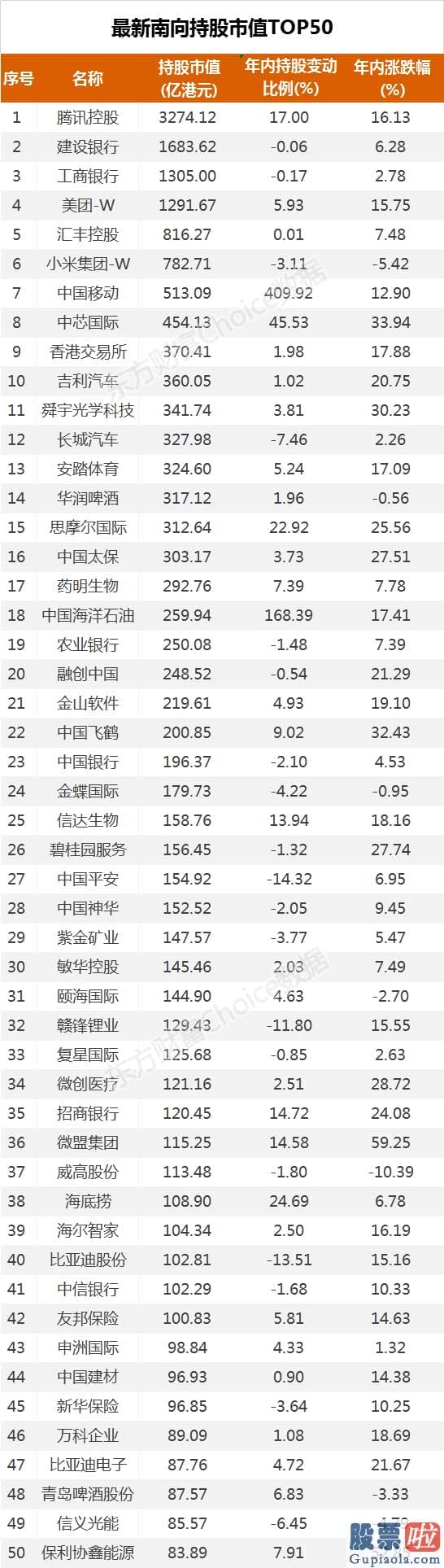 李大霄明天股市预测分析图 前期高位抱团股再次调整