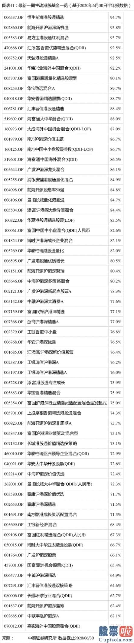 李大霄明天股市预测分析图 前期高位抱团股再次调整