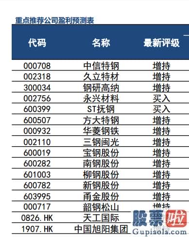 目前股票行情分析预测预测：版块轮动加剧背景之下