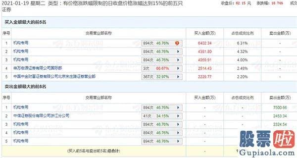 股市行情分析预测最新消息-北向资金净流入约11亿元