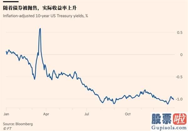 投资美股收益率：一度升至0.95%以上