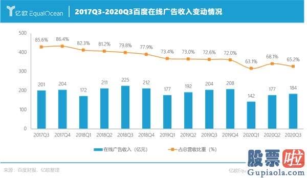 投资美股需要交税吗_曾经的BAT中百度BIDU已渐渐掉队