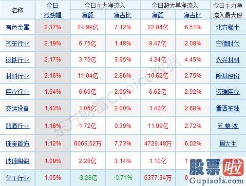 明日股市分析预测分析9.6-p北向资金pp概念版块下滑榜前十pp概念版块上涨幅度榜前十pp主力净流出前十pp股票监控pp主力净流入前十p