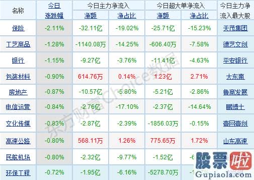 明日股市分析预测分析9.6-p北向资金pp概念版块下滑榜前十pp概念版块上涨幅度榜前十pp主力净流出前十pp股票监控pp主力净流入前十p