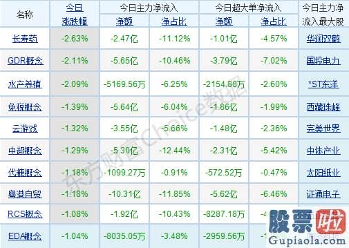 明日股市分析预测分析9.6-p北向资金pp概念版块下滑榜前十pp概念版块上涨幅度榜前十pp主力净流出前十pp股票监控pp主力净流入前十p