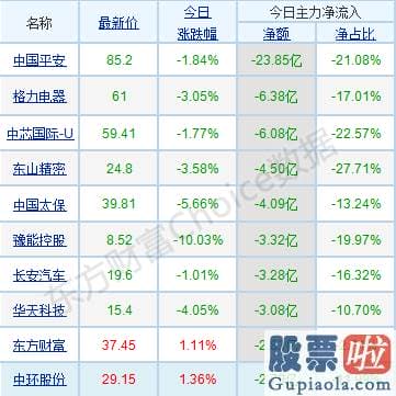 明日股市分析预测分析9.6-p北向资金pp概念版块下滑榜前十pp概念版块上涨幅度榜前十pp主力净流出前十pp股票监控pp主力净流入前十p