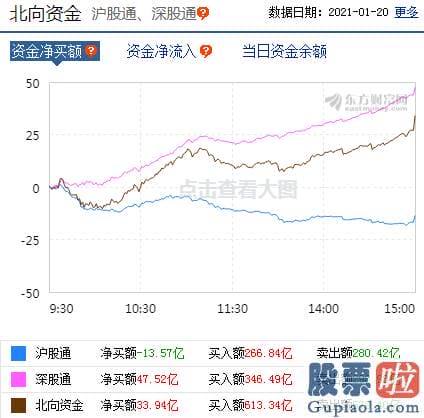 明日股市分析预测分析9.6-p北向资金pp概念版块下滑榜前十pp概念版块上涨幅度榜前十pp主力净流出前十pp股票监控pp主力净流入前十p