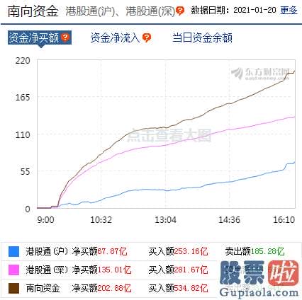 明日股市分析预测分析9.6-p北向资金pp概念版块下滑榜前十pp概念版块上涨幅度榜前十pp主力净流出前十pp股票监控pp主力净流入前十p