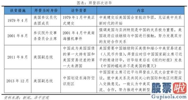 美股债券投资-中低阶层被全球化丢弃等问题