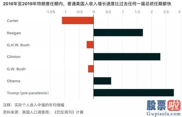 美股 最具投资价值-在疫情暴发前