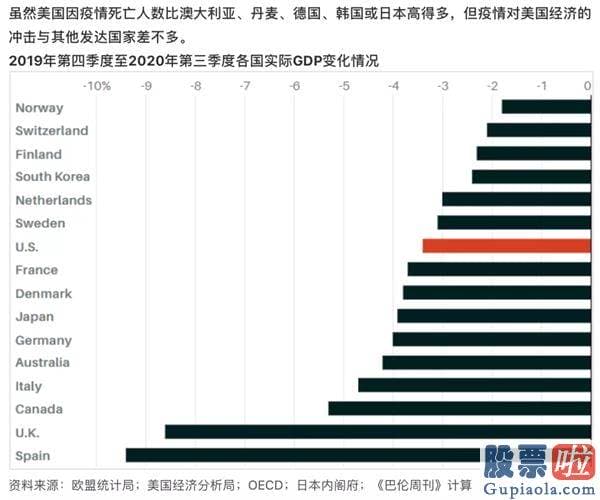 美股 最具投资价值-在疫情暴发前