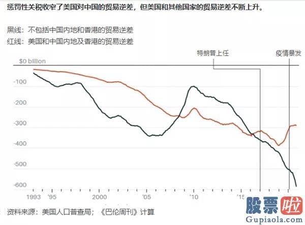 美股 最具投资价值-在疫情暴发前