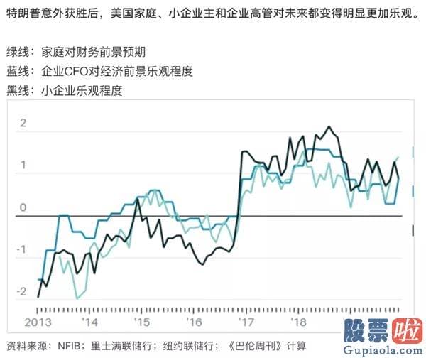 美股 最具投资价值-在疫情暴发前