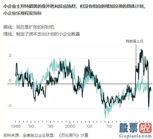 美股 最具投资价值-在疫情暴发前