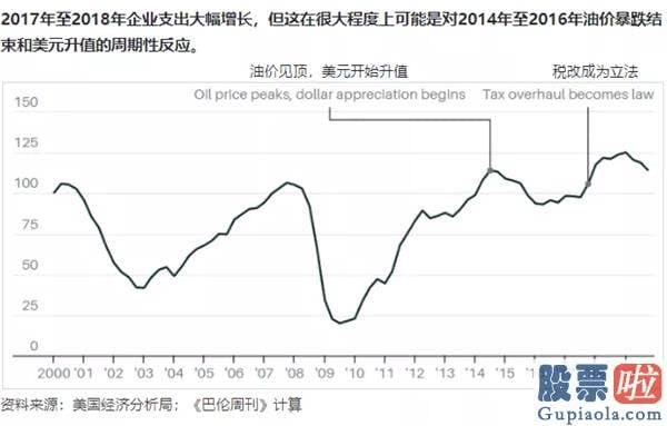 美股 最具投资价值-在疫情暴发前