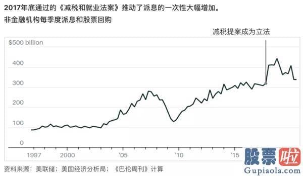 美股 最具投资价值-在疫情暴发前