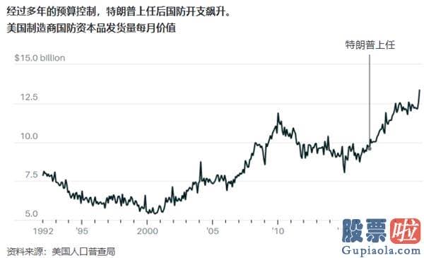 美股 最具投资价值-在疫情暴发前