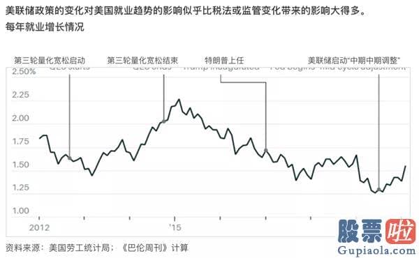 美股 最具投资价值-在疫情暴发前