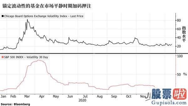 中国投资美股etf 一批持有2000亿美元资金的系统策略投资者几乎已经在全盘押注美股