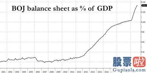 中国投资美股etf 一批持有2000亿美元资金的系统策略投资者几乎已经在全盘押注美股