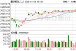 投资美股收益率：一度升至0.95%以上