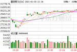 中国投资美股etf 一批持有2000亿美元资金的系统策略投资者几乎已经在全盘押注美股