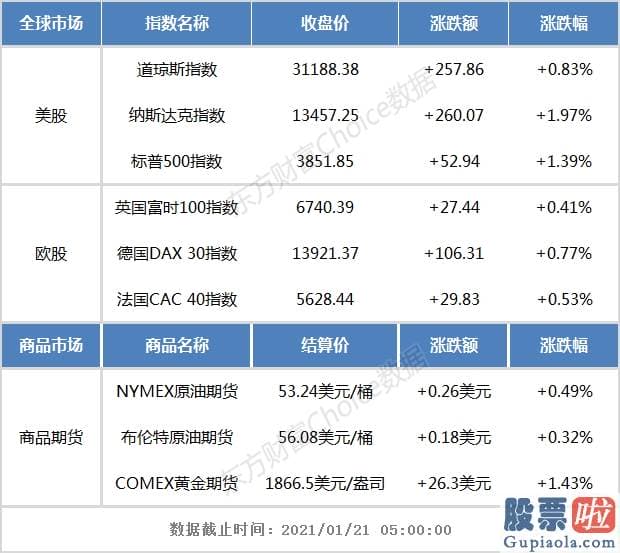 美股 散户投资者 国际金价收涨逾1%