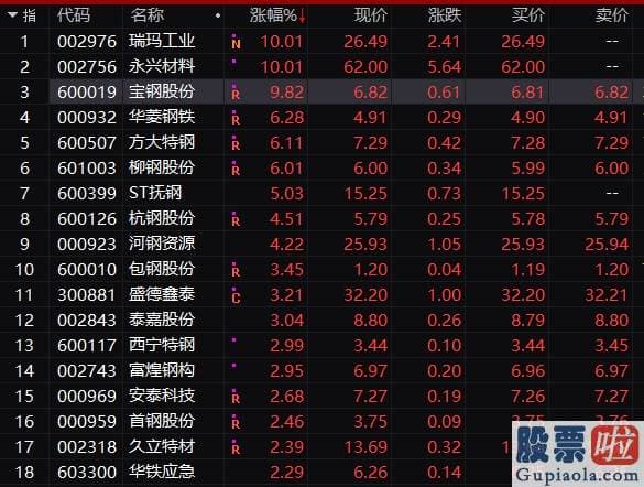 股市预测分析工具 究竟是什么原因导致了钢铁版块的上涨呢预测人士认为