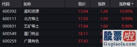 股票行情分析预测图：两市成交额贴近6500亿元