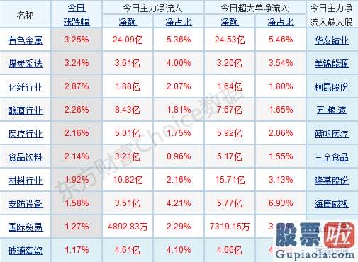 明日股票行情预测分析走势-行业与概念版块涨多跌少