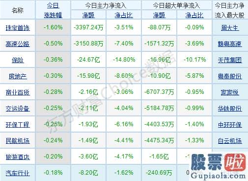 明日股票行情预测分析走势-行业与概念版块涨多跌少