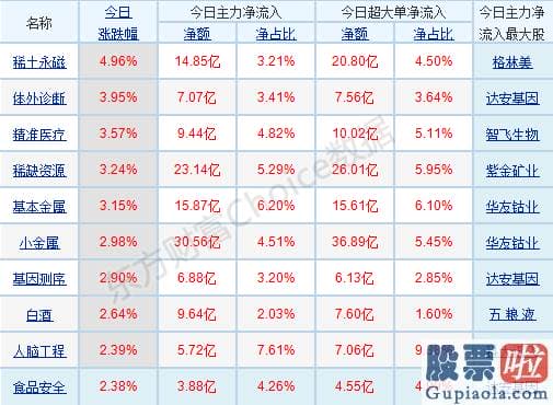 明日股票行情预测分析走势-行业与概念版块涨多跌少