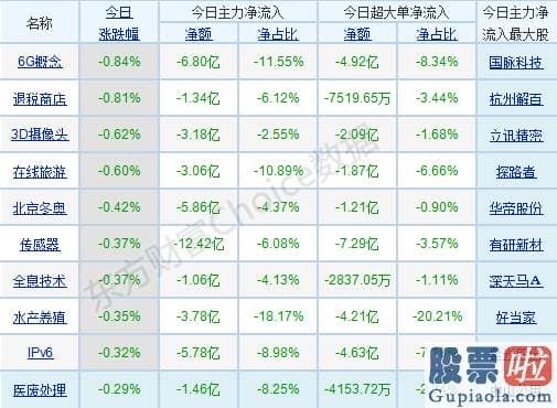 明日股票行情预测分析走势-行业与概念版块涨多跌少