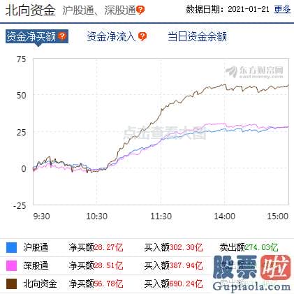 明日股票行情预测分析走势-行业与概念版块涨多跌少