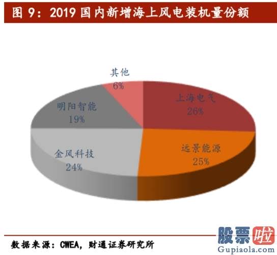 明天股市行情分析预测分析 如何挑选标的就是投资考虑的头等大事