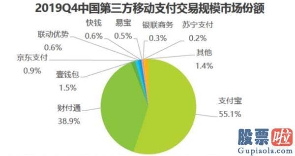 基金从业人员投资美股-没想到一台晚会