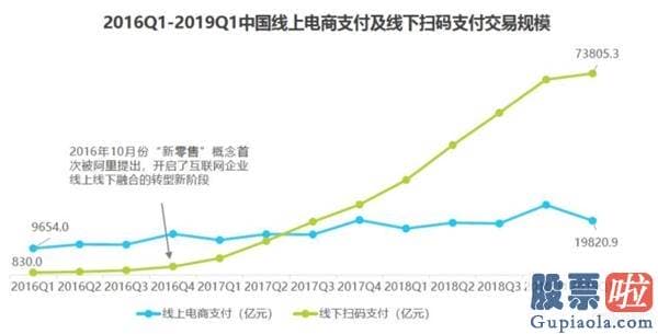 基金从业人员投资美股-没想到一台晚会