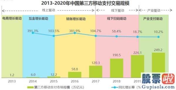 基金从业人员投资美股-没想到一台晚会