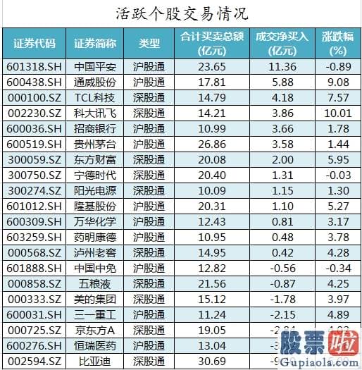 明天股市预测分析走势分析 86股主力资金净流入超亿元