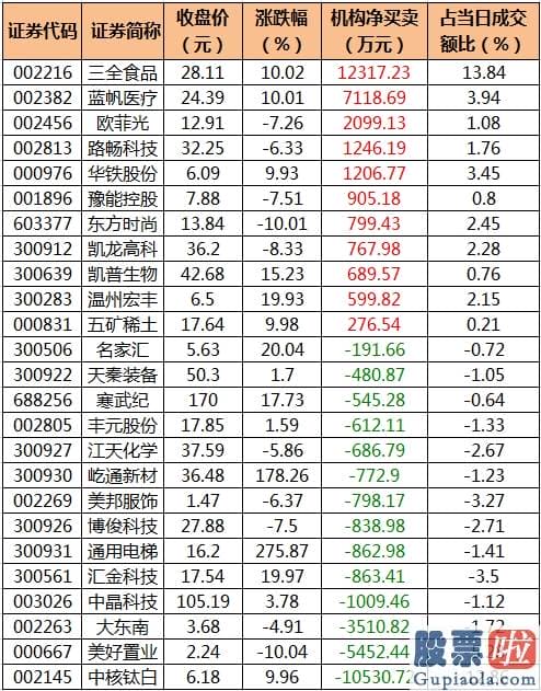 明天股市预测分析走势分析 86股主力资金净流入超亿元