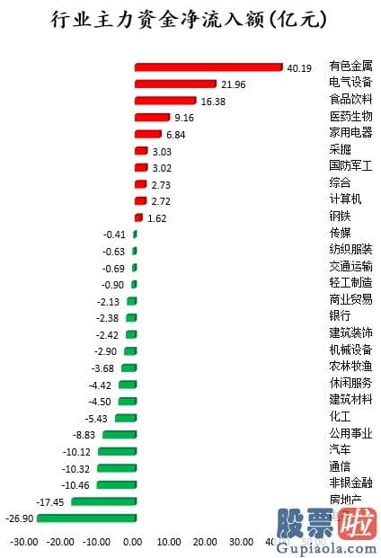 明天股市预测分析走势分析 86股主力资金净流入超亿元