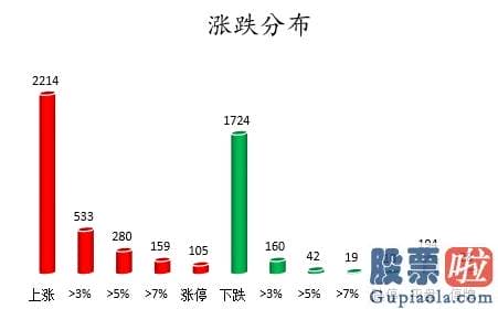 明天股市预测分析走势分析 86股主力资金净流入超亿元