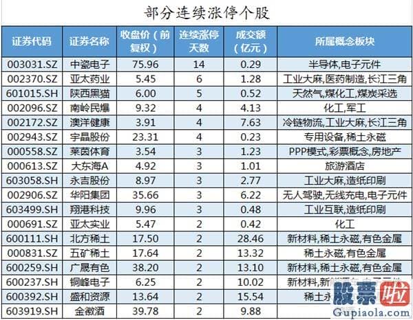 明天股市预测分析走势分析 86股主力资金净流入超亿元