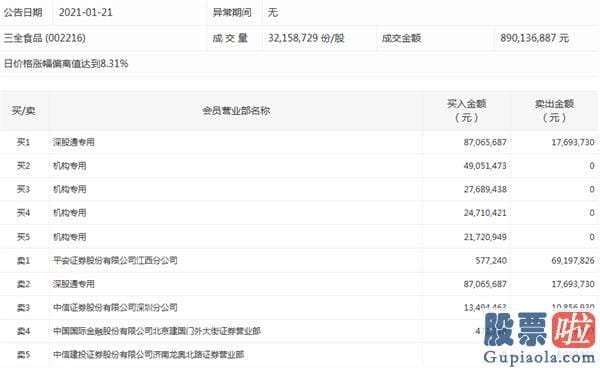 明天股市预测分析走势分析 86股主力资金净流入超亿元