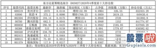 每日股票行情预测分析-酿酒行业回暖