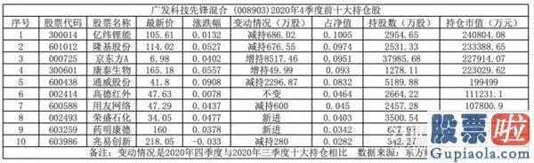 每日股票行情预测分析-酿酒行业回暖