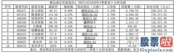 每日股票行情预测分析-酿酒行业回暖