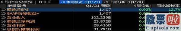 美股投资黄金：销售市场一致预测苹果21财年一季度营收将达到1022.3亿美元