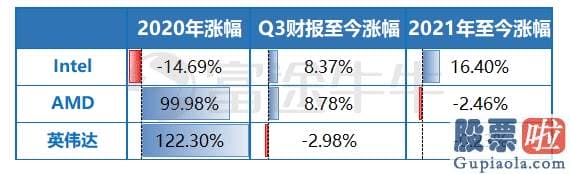 自贸区投资美股：Intel需要重新开端了